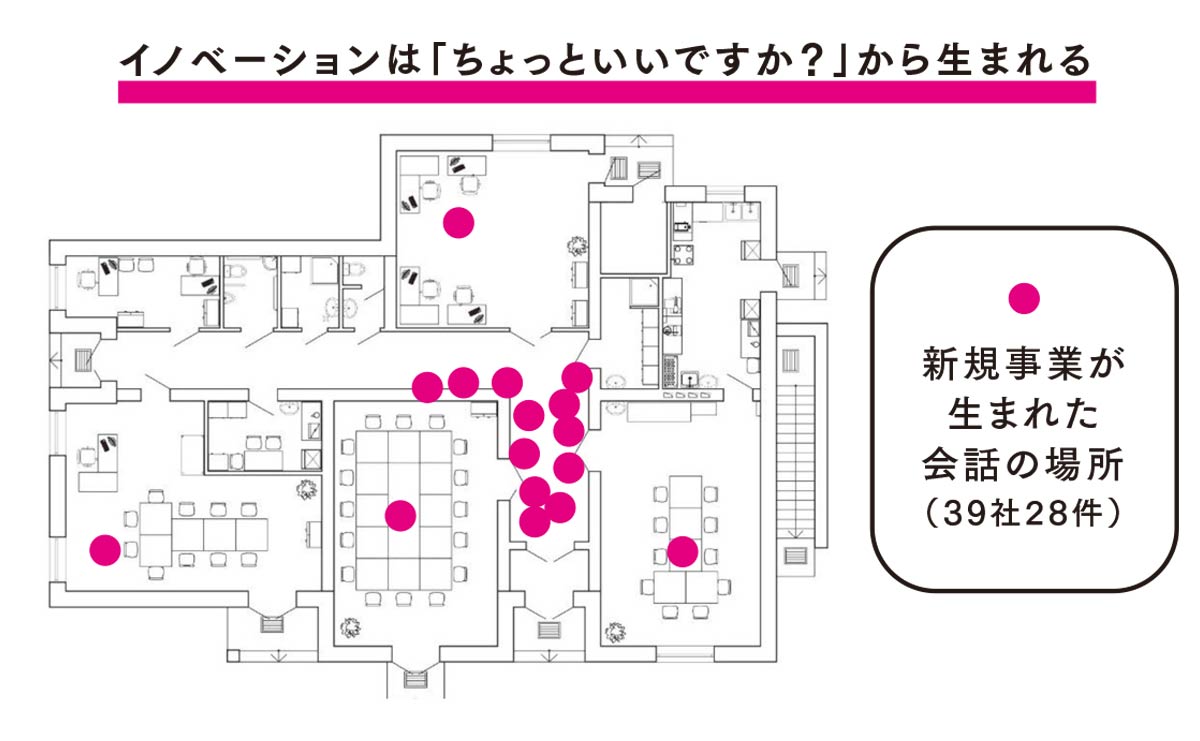 新規事業が生まれた会話の場所