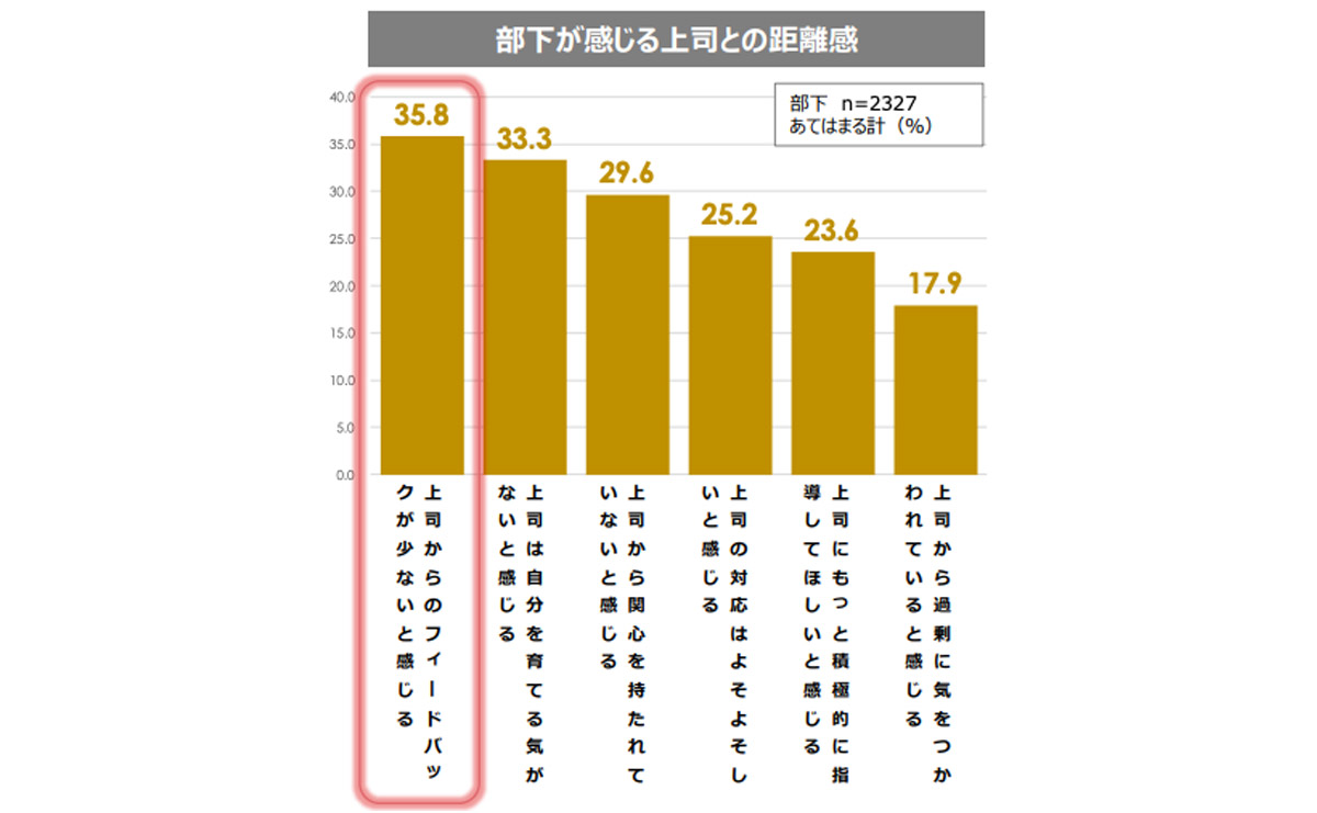 職場のハラスメントについての定量調査