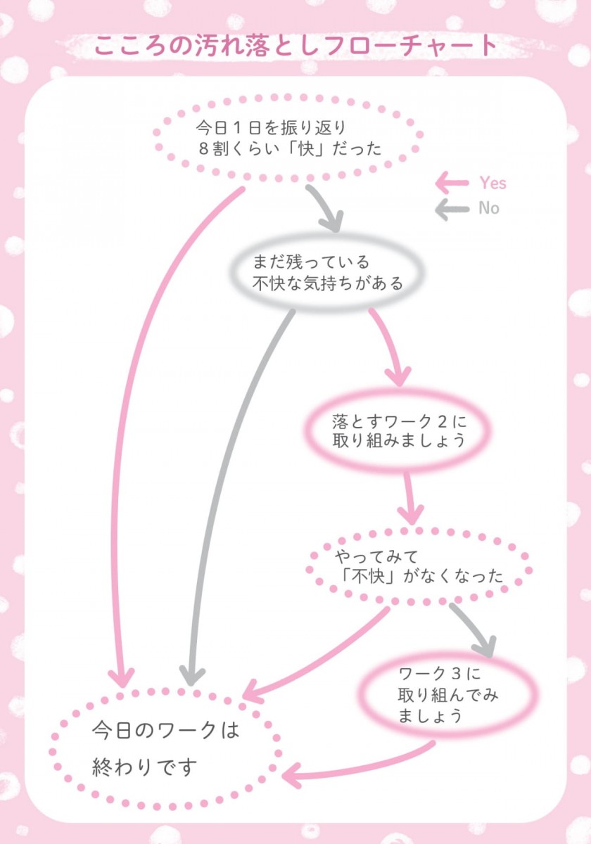 佐瀬りさ著『こころの「安全基地」のつくりかた』
