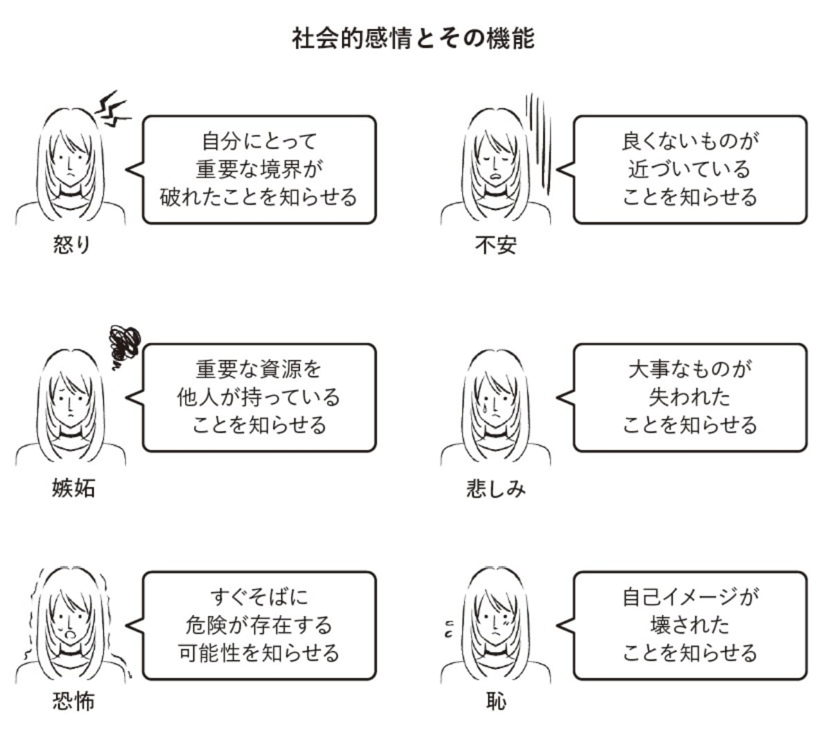 鈴木祐著『最高の状態 無』