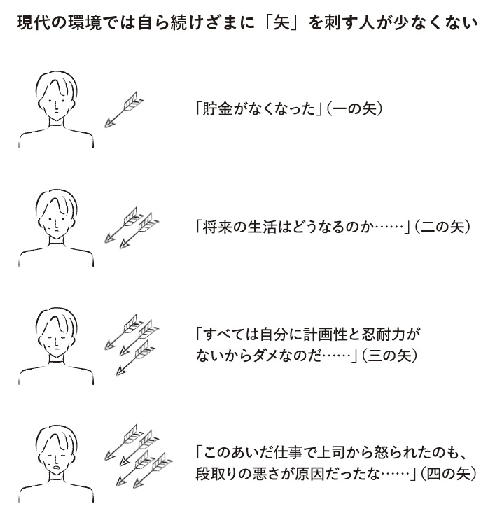 鈴木祐著『最高の状態 無』