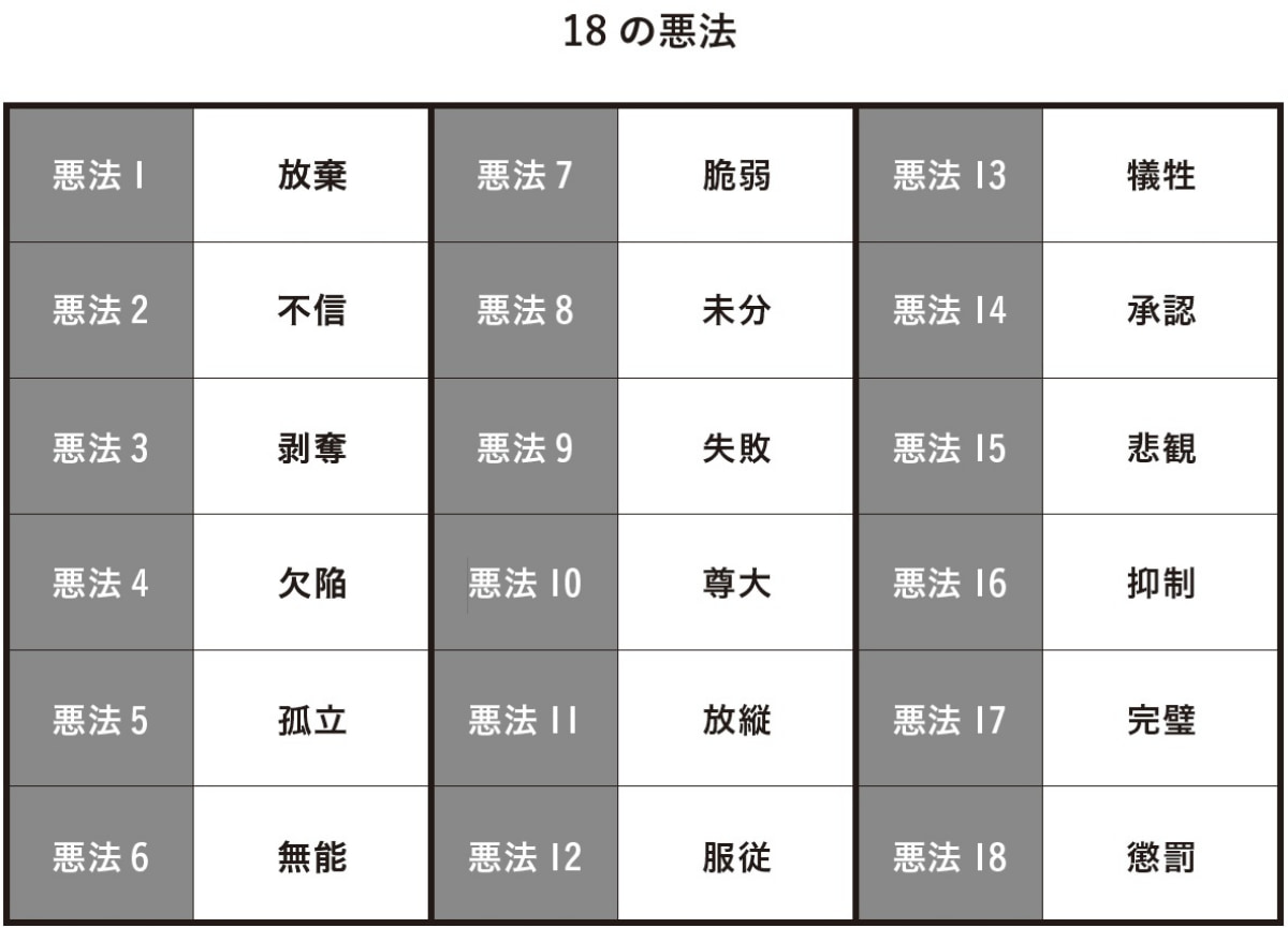 鈴木祐著『最高の状態 無』