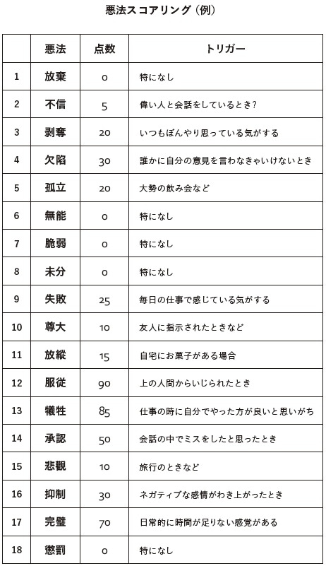 鈴木祐著『最高の状態 無』