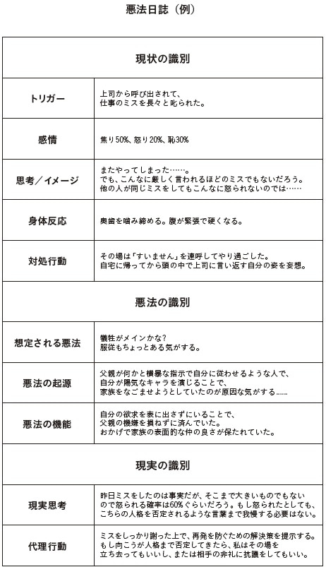 鈴木祐著『最高の状態 無』