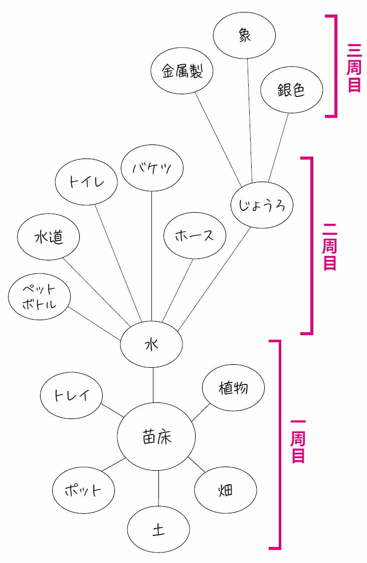 『夏井いつきの世界一わかりやすい投句の授業』