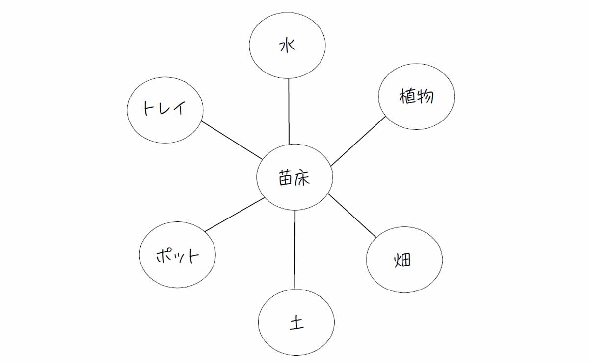 『夏井いつきの世界一わかりやすい投句の授業』