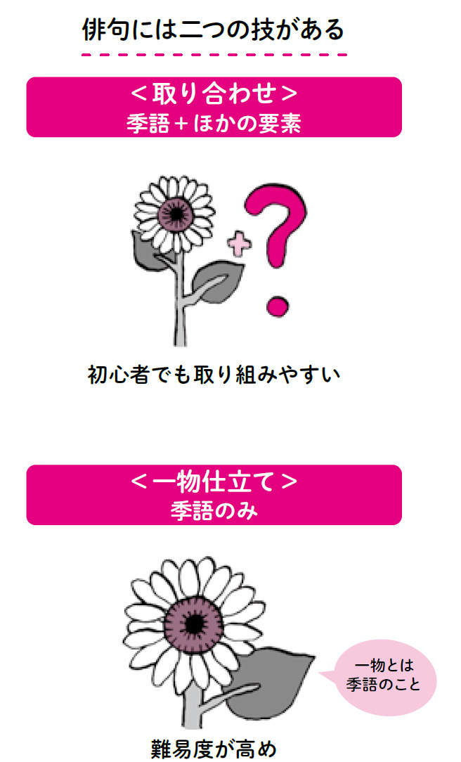 夏井いつき
