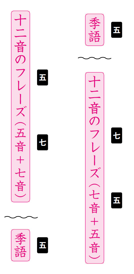 夏井いつき