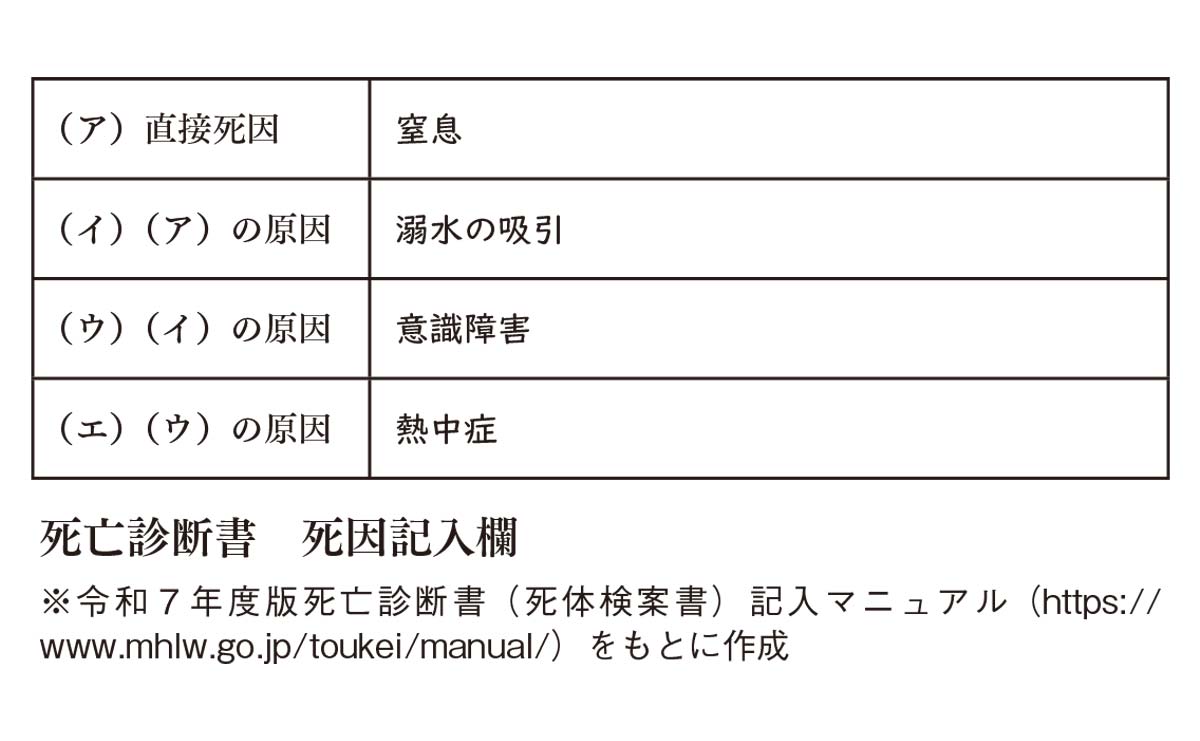 死亡診断書