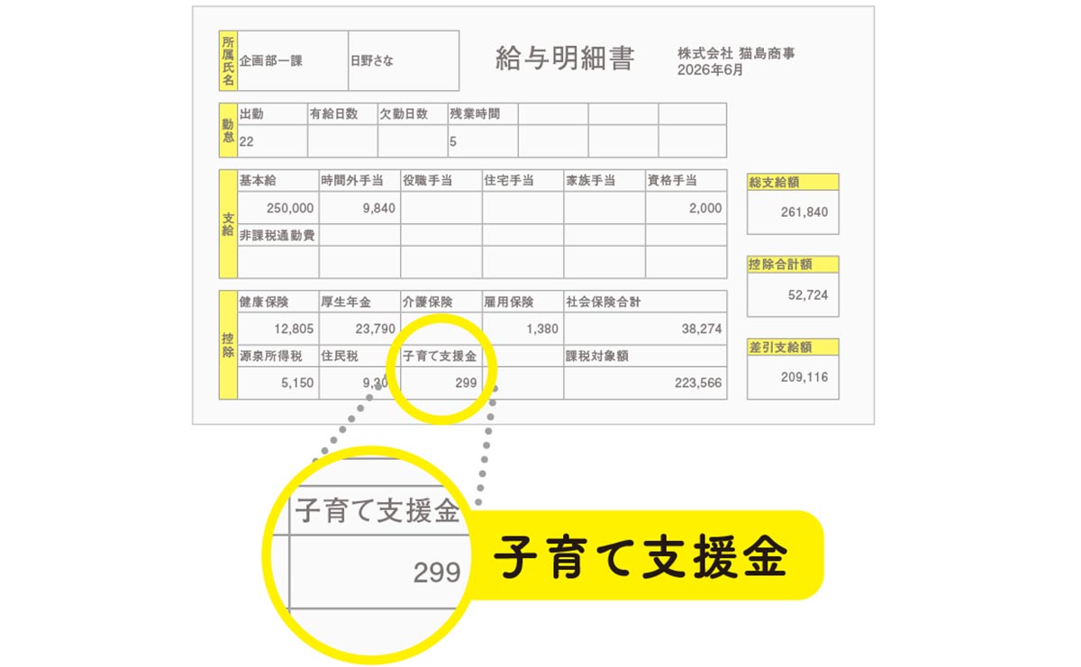 子育て支援金の項目