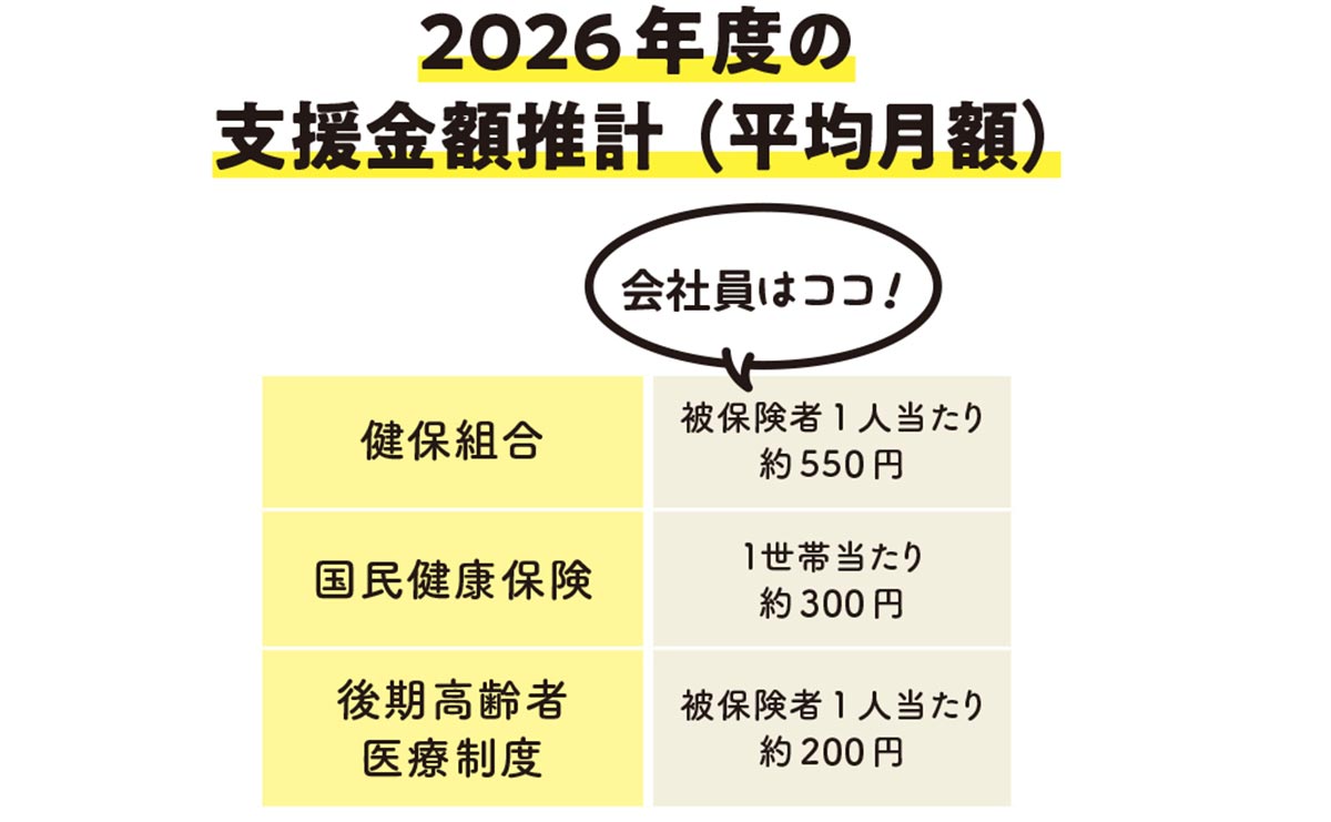 支援金額推計