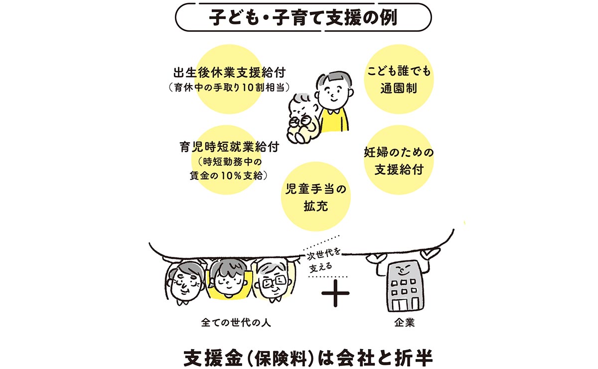 子ども・子育て支援の例