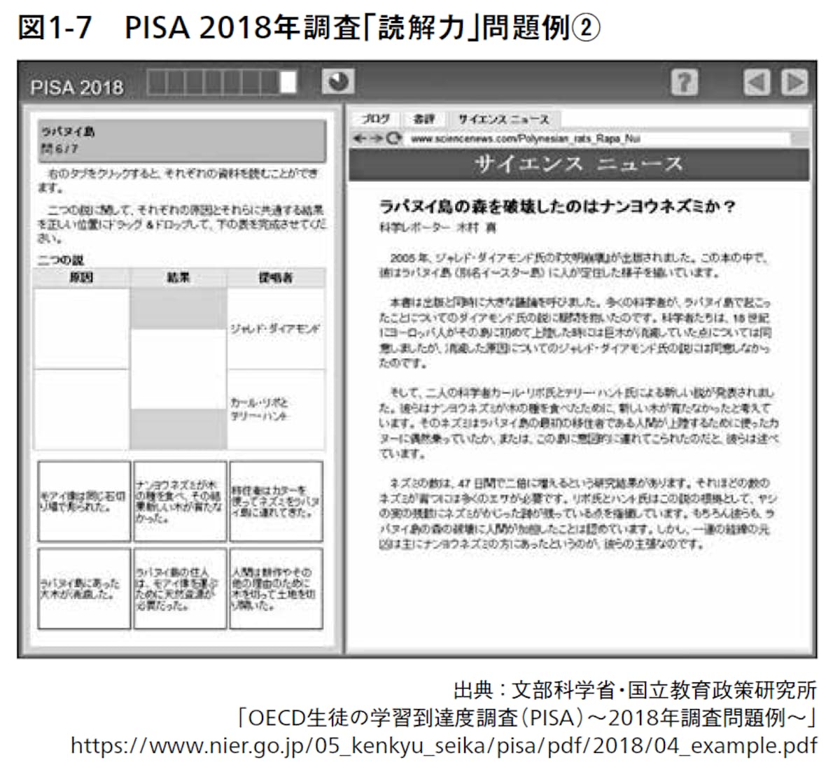 図1-7 PISA 2018年調査「読解力」問題例②