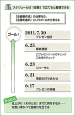 「段取りが下手な人」がすぐに学ぶべき"頭の整理術"