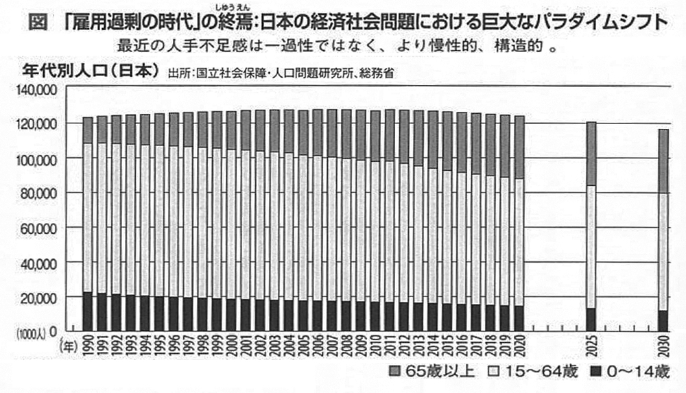 冨山和彦「なぜローカル経済から日本は甦るのか」