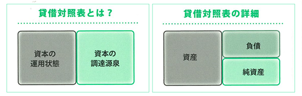 貸借対照表とは