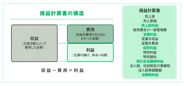 損益計算書とは&quot;&quot;